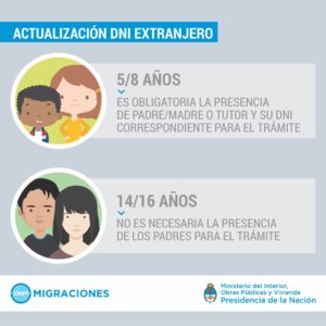 Actualizar DNI extranjero