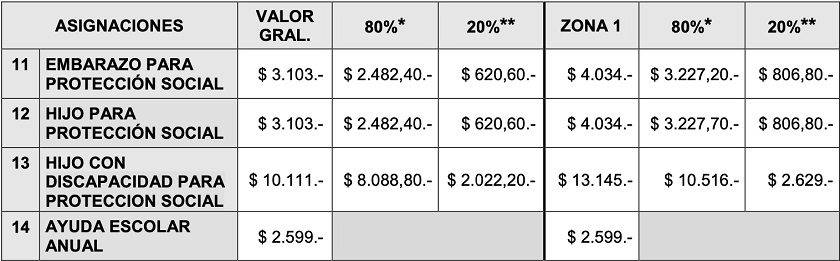 Montos actualizados Monotributistas Junio 2020